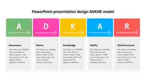 powerpoint presentation design ADKAR model